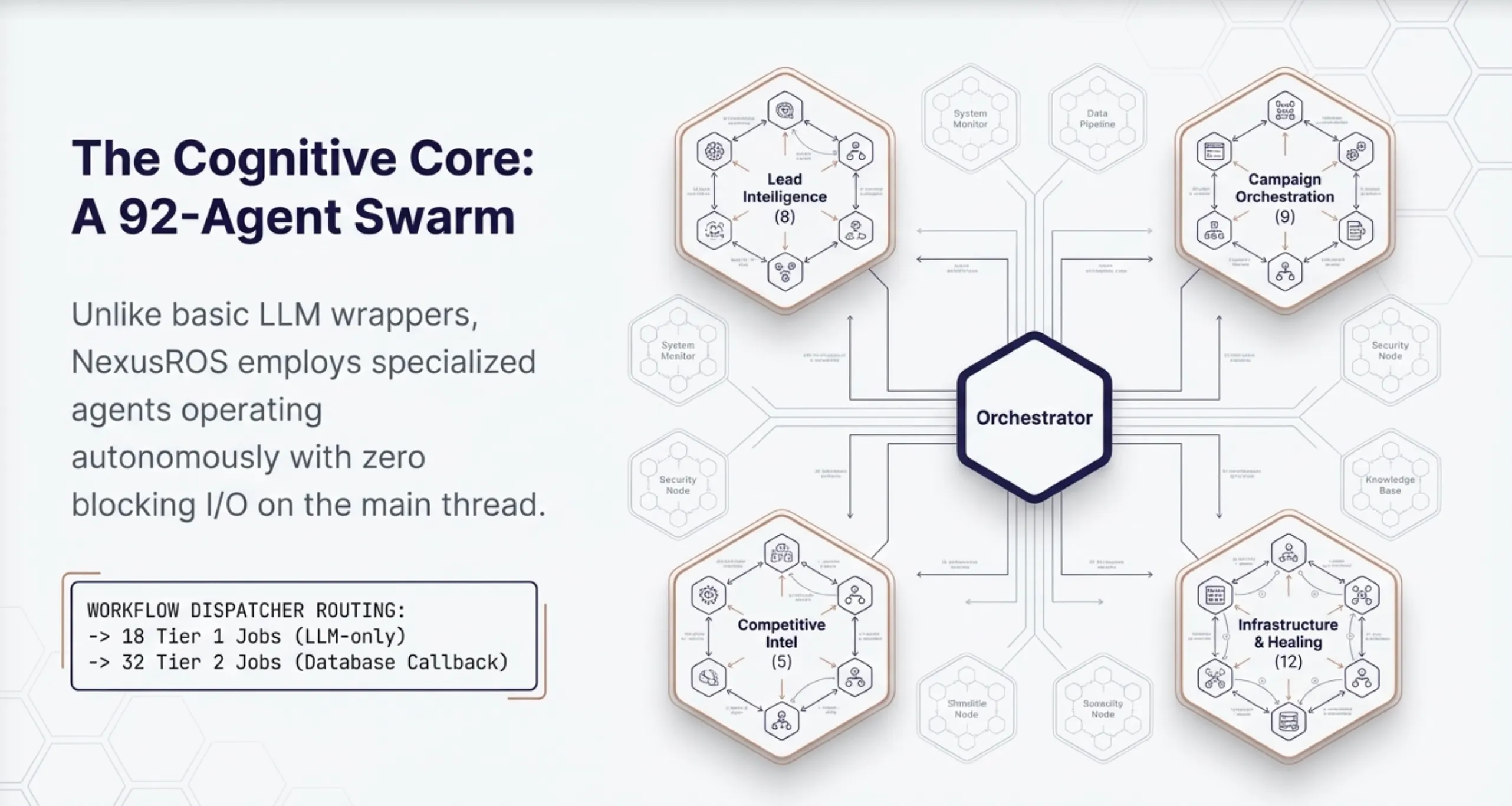 NexusROS 92-Agent Cognitive Swarm Orchestrator