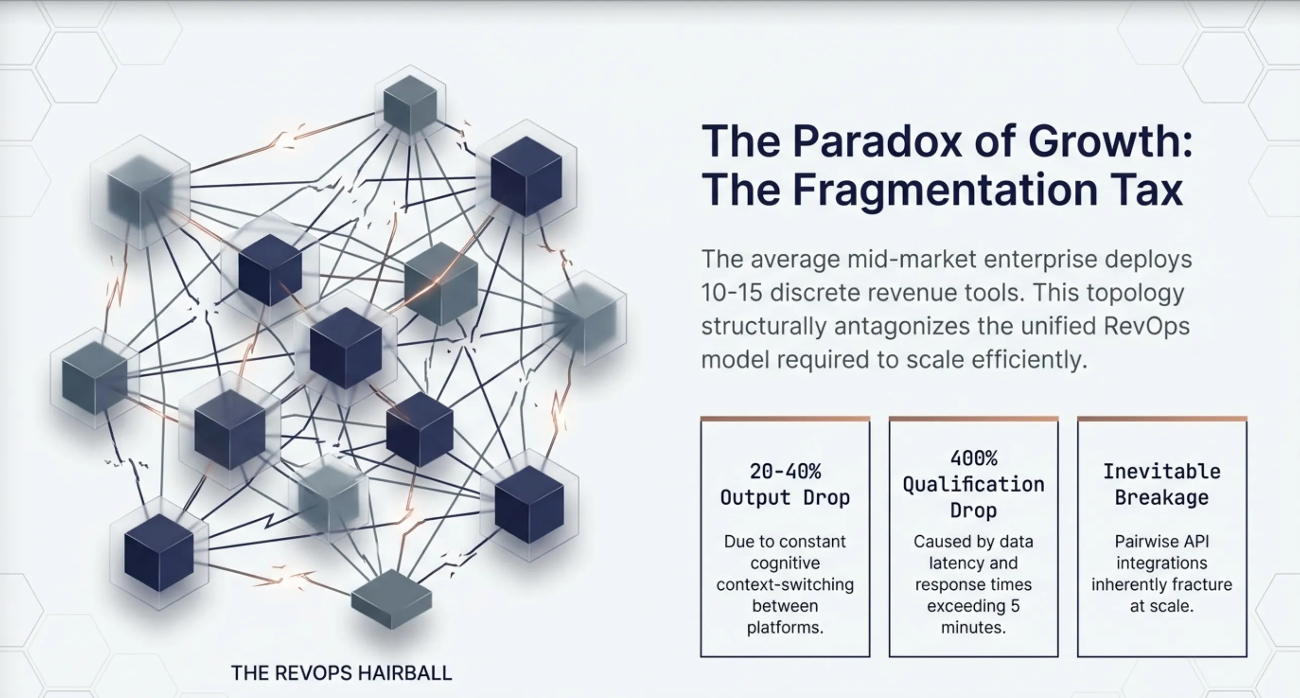 The Fragmentation Tax — disconnected RevOps tools creating data silos