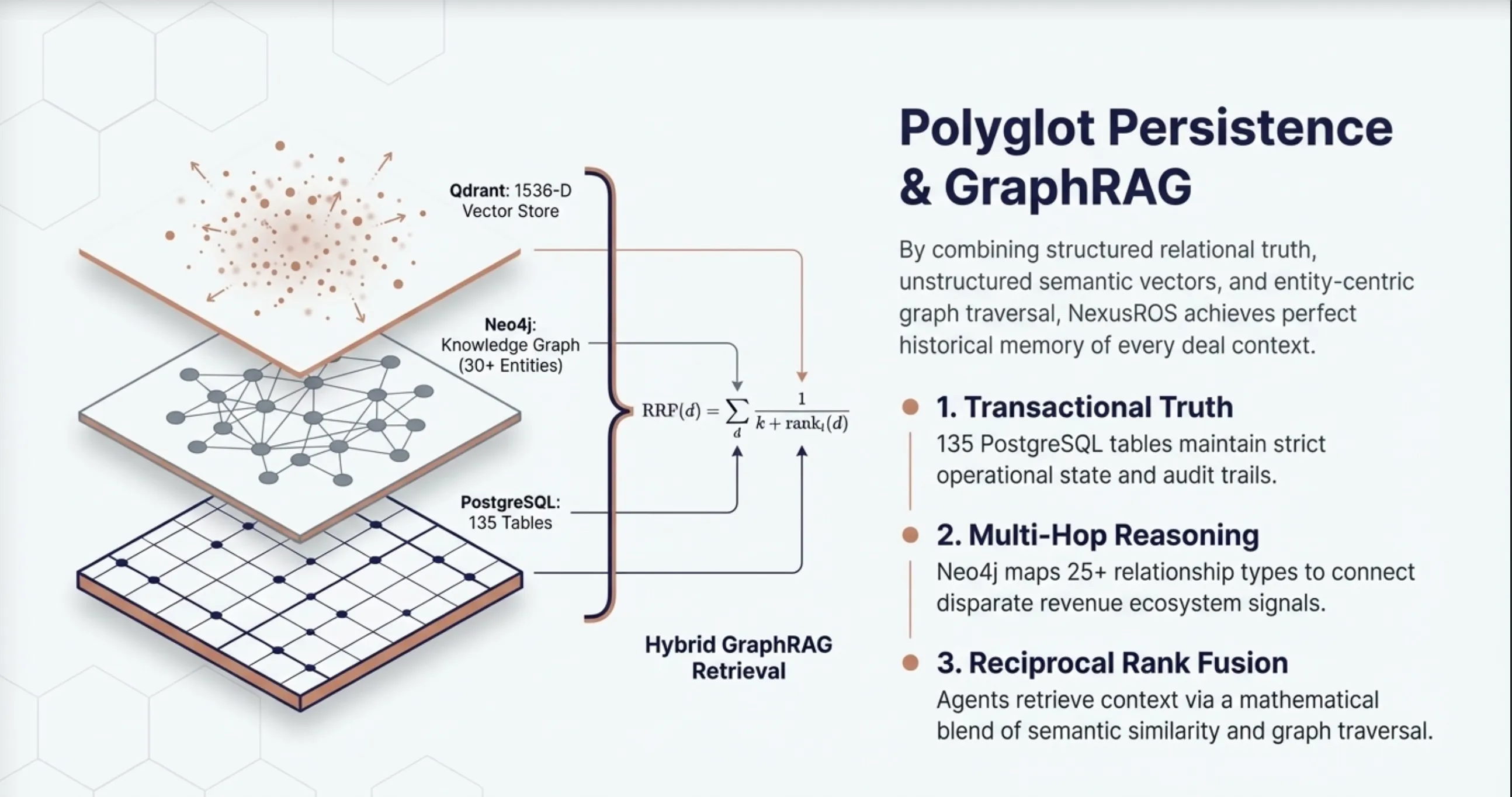 NexusROS Polyglot Persistence — Four databases powering the knowledge graph