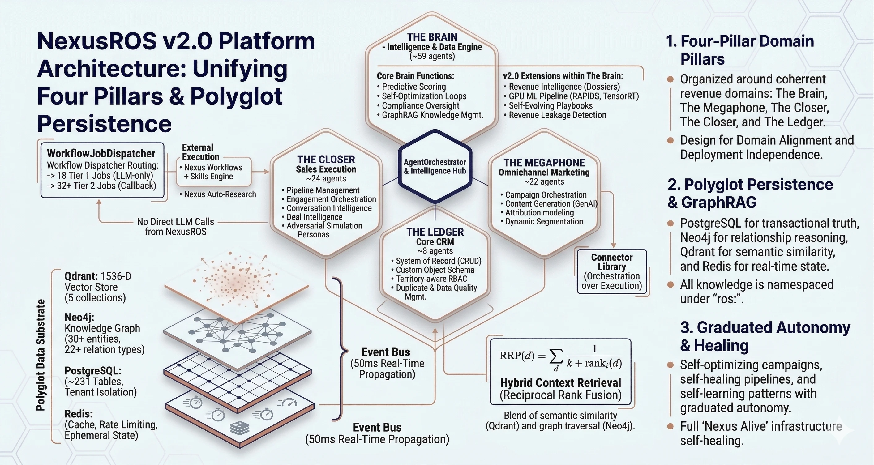 NexusROS System Architecture